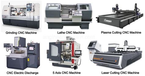 cnc machinist meaning